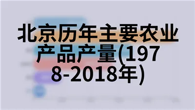 北京历年主要农业产品产量(1978-2018年)