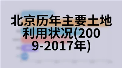 北京历年主要土地利用状况(2009-2017年)