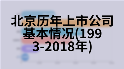 北京历年上市公司基本情况(1993-2018年)