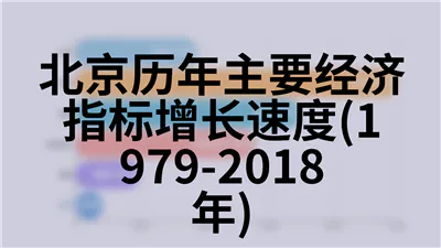 北京历年主要经济指标增长速度(1979-2018年)