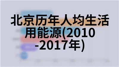 北京历年人均生活用能源(2010-2017年)