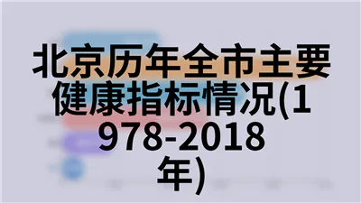 北京历年全市主要健康指标情况(1978-2018年)