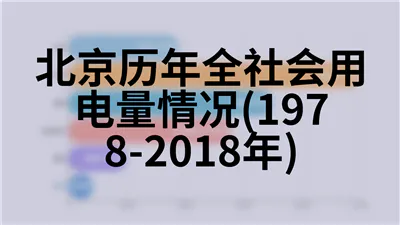 北京历年全社会用电量情况(1978-2018年)