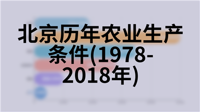 北京历年农业生产条件(1978-2018年)