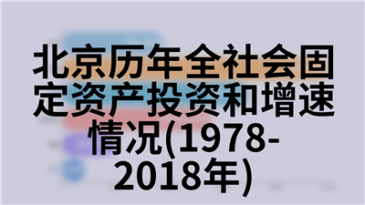 北京历年全社会固定资产投资和增速情况(1978-2018年)