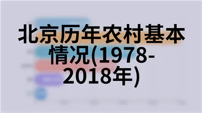 北京历年农村居民家庭每百户主要耐用消费品拥有量(1985-2018年)