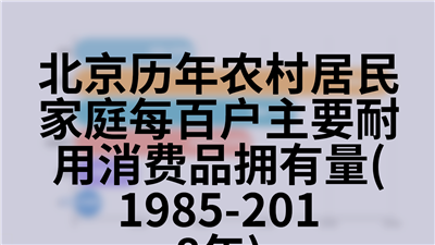 北京历年农林牧渔业总产值(1978-2018年)
