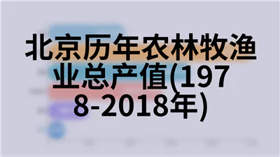 北京历年博物馆情况(1982-2018年)