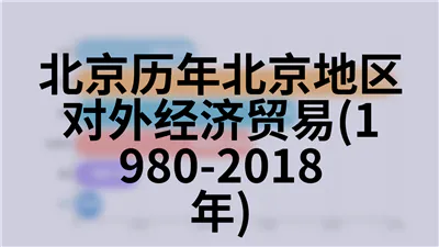 北京历年卫生总费用(2000-2017年)