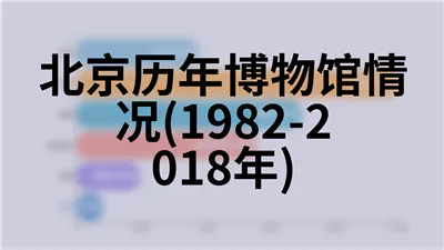 北京历年参加社会保障情况(1995-2018年)