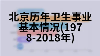 北京历年各种价格定基指数(1978-2018年)