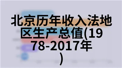 北京历年星级饭店接待及经营情况(1995-2018年)