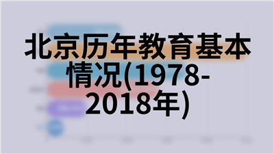 北京历年气象情况(1978-2018年)