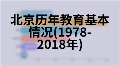 北京历年气象情况(1978-2018年)