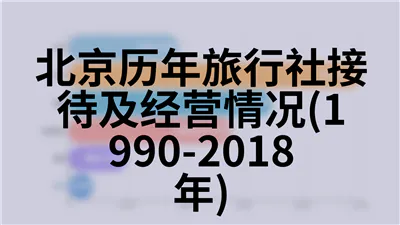 北京历年污水处理及环境卫生(1978-2018年)