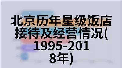 北京历年消防建设情况(1996-2018年)