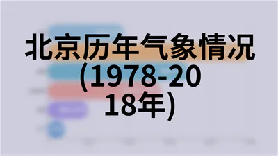 北京历年环境保护(2000-2018年)