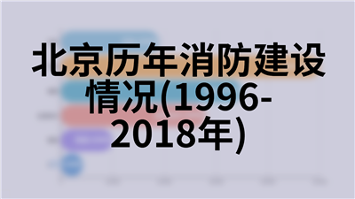 北京历年社会劳动生产率(1978-2018年)