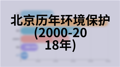 北京历年社会消费品零售总额(1978-2018年)
