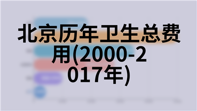 北京历年各种价格指数(1978-2018年)