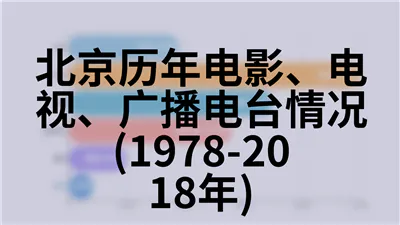 北京历年科技成果及获奖情况(2001-2018年)