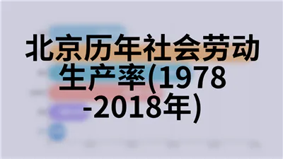 北京历年科技活动及专利情况(1985-2018年)