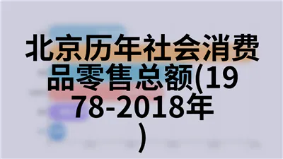 北京历年能源消费总量及万元地区生产总值能耗(1980-2017年)