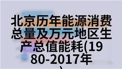 北京历年规模以上工业产品产量(1978-2018年)