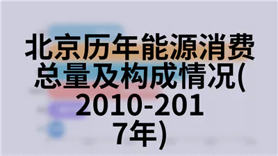 北京历年规模以上工业企业主要指标(1978-2018年)