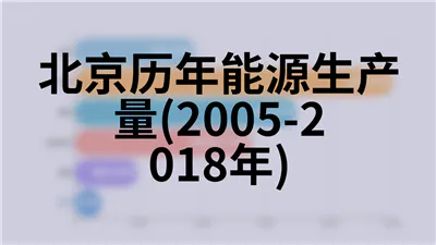 北京历年规模以上工业总产值(1984-2018年)