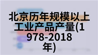 北京历年规模以上第三产业法人单位主要指标(2004-2017年)