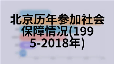 北京历年园林绿化及森林情况(1978-2018年)