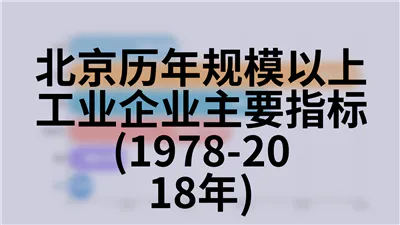 北京历年证券市场交易情况(2000-2018年)