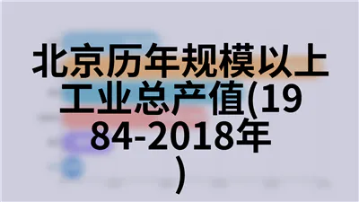 北京历年连锁企业基本情况(2001-2018年)