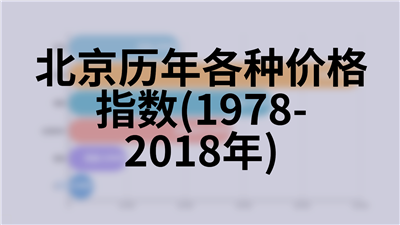 北京历年国际、国内旅游情况(1978-2018年)