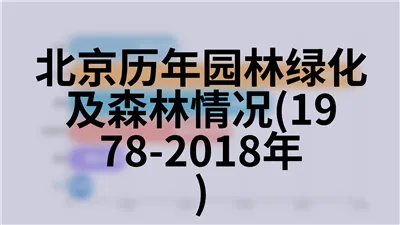 北京历年图书馆、文化馆、档案馆情况(1978-2018年)