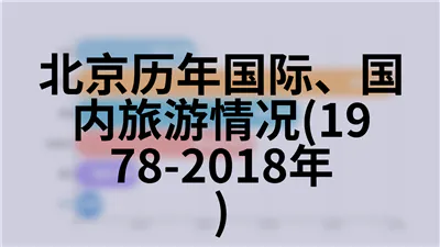 北京历年地区生产总值指数(1978年=100)(1978-2018年)