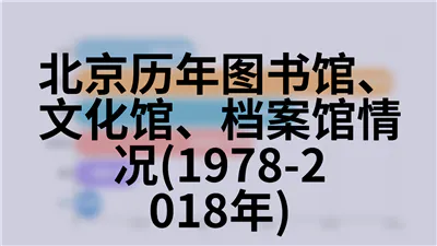 北京历年地区生产总值指数(2000年=100)(2000-2018年)