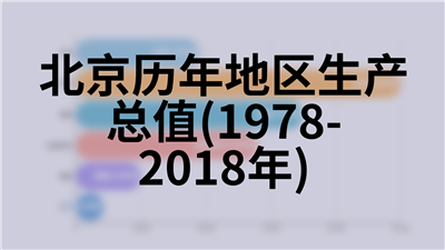 北京历年地区生产总值指数(上年=100)(1978-2018年)