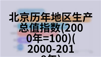 北京历年地方政府预算支出(1997-2018年)