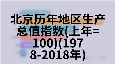北京历年地方政府预算收入(1978-2018年)