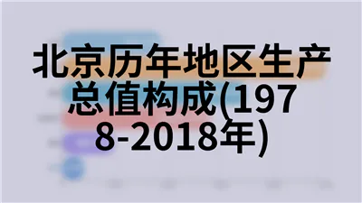 北京历年城乡居民参加社会保险情况(2010-2018年)