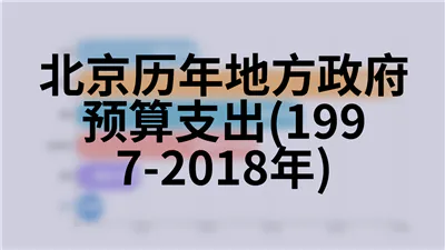 北京历年城市供水、供气及供热(1978-2018年)