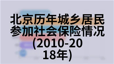 北京历年城镇单位在岗职工平均工资(1978-2018年)