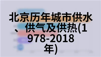 北京历年城镇单位在岗职工年末人数及工资总额(1978-2018年)