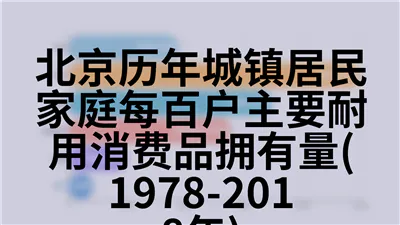 北京历年基础设施投资和增长速度情况(1978-2018年)