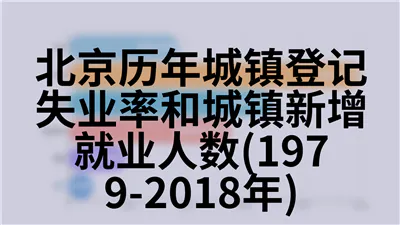 北京历年婚姻登记(1981-2018年)