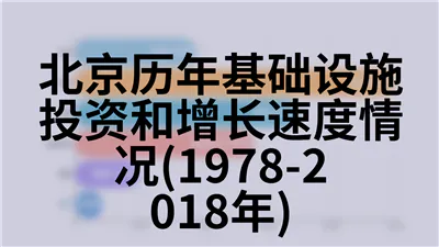 北京历年对外经济合作(1984-2018年)