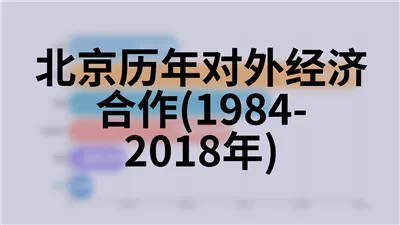 北京历年常住人口(1978-2018年)