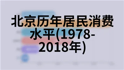 北京历年平均每一从业人员创造农、林、牧、渔业产值(1990-2018年)